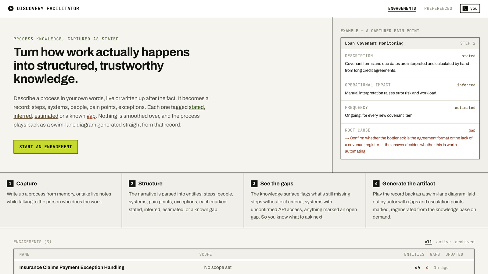 Discovery Facilitator landing screen showing engagement stats and process capture flow